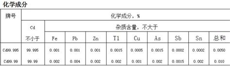 镉锭镉锭株洲市山明新材料有限责任公司湖南热镀锌产品生产加工销售湖南有色金属材料生产加工销售