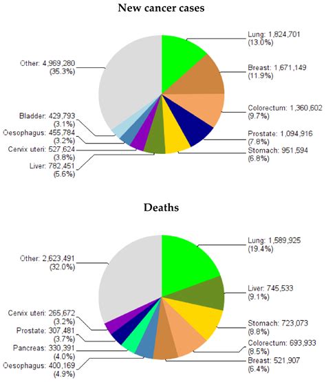 Toxins Free Full Text Epidemiology Of Helicobacter Pylori And Caga