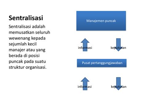 Sentralisasi Dan Desentralisasi