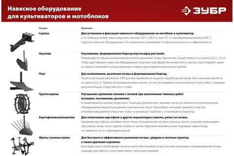 Универсальная сцепка для мотоблоков ЗУБР СЦ-4 707104-4 - выгодная цена ...