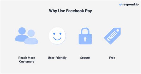 Facebook Payment How Does Facebook Pay Work Dec 2023