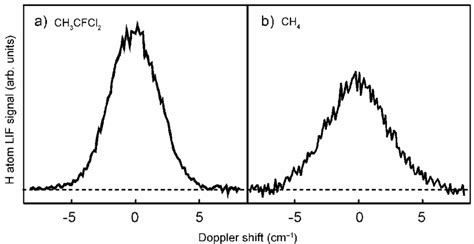 Doppler Profiles Of H Atom Formed On Nm Photodissociation Of A