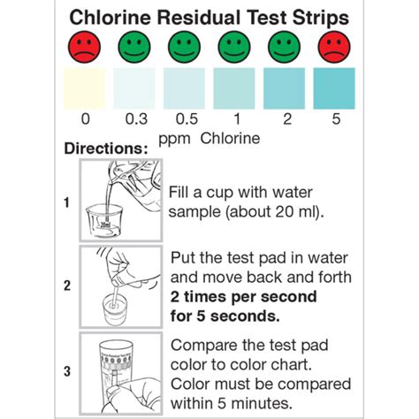 Low Level Chlorine Strips Ppm Free Food Diagnostics