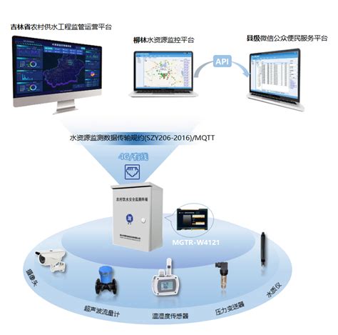 农村饮水安全智慧监控农村供水信息化农村供水巩固提升工程