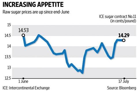 Indian Sugar Mills Association