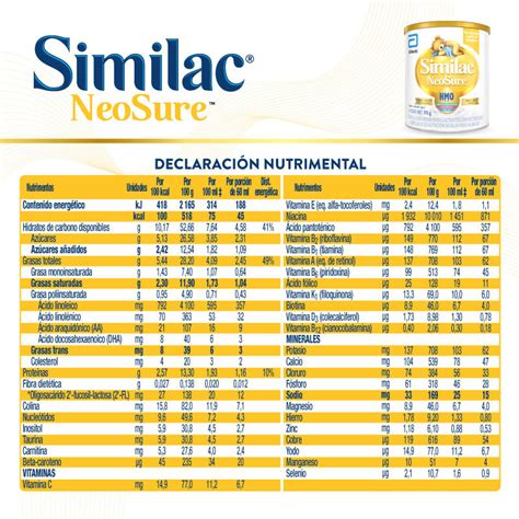 Similac Neosure G F Rmula Infantil Abbott M Xico