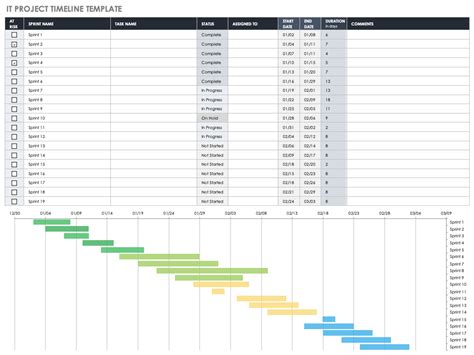 Website Project Timeline Template | Excel Templates