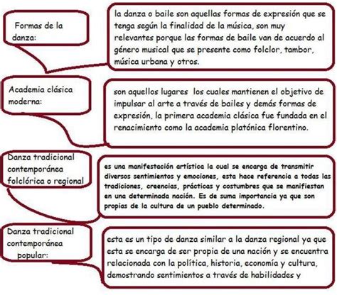 Construya Un Organizador Gr Fico Sobre Los Tipos De Danza Y Sus