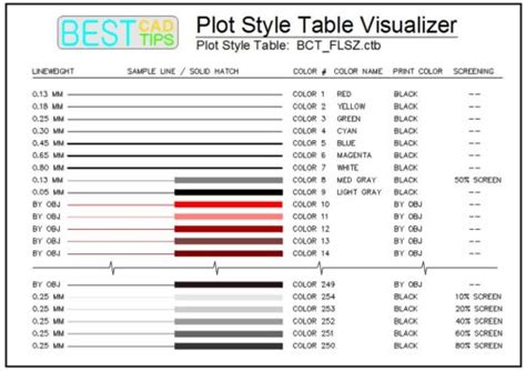 Managing Line Weights In Autocad Best Cad Tips