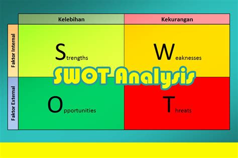 Cara Membuat Swot Analysis Untuk Menentukan Keputusan Bisnis