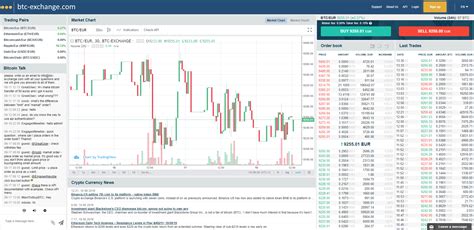 BTC Exchange – Reviews, Trading Fees & Cryptos (2025) | Cryptowisser