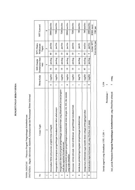 Detail Contoh Analisis Beban Kerja Pns Koleksi Nomer 24