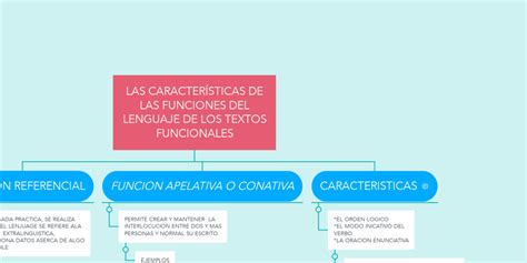 Top 76 Imagen Funciones Del Lenguaje Mapa Mental Viaterra Mx