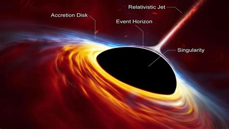 Astronomowie odkryli w jak niesamowity sposób powstają czarne dziury