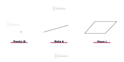 Resumo Completo Da Geometria Plana Definições E Fórmulas