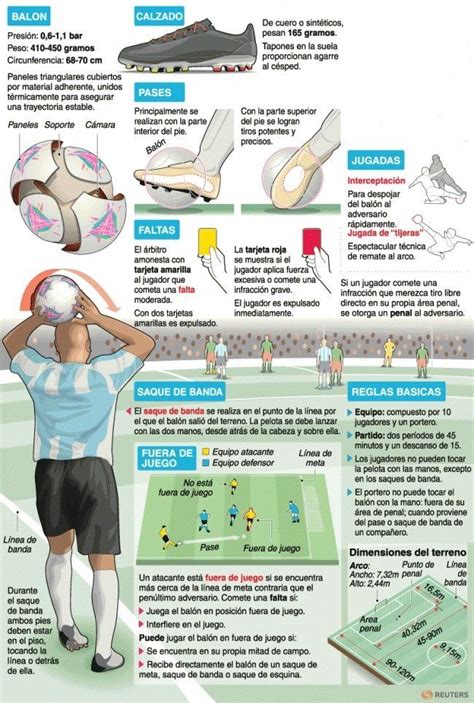 Conoce El Reglamento Del Deporte Normas Y Claves