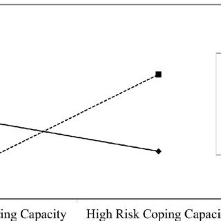 Moderation Effect Of Risk Transparency On The Relationship Between Risk