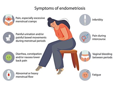 Endometriosis Symptoms And Treatment Lazlobane