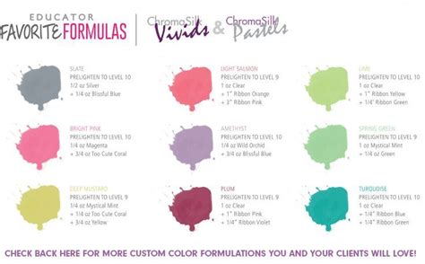 Pravana Vivids Colour Chart - saintjohn