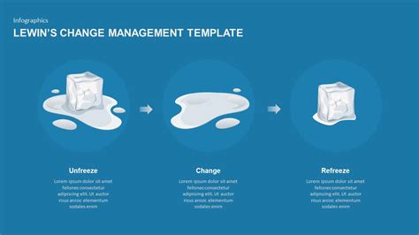 Examples Of Lewin's Change Model