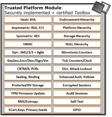 Securing Industrial Iot Sensors Part The Tpm For Network Security