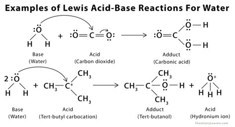 Lewis Acid Base Reaction