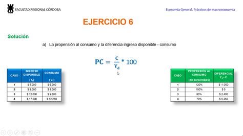 Qué es la Propensión Marginal al Consumo