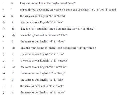 Lesson 1 Arabic Alphabet | Free Arabic Course