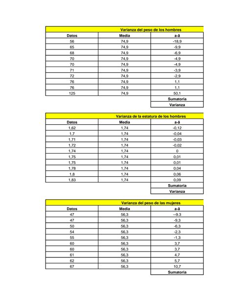 SOLUTION Tablas Estad Stica 1 Studypool