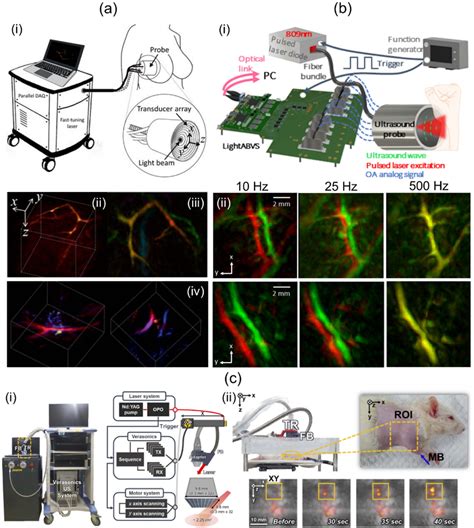 Figure 2 From Review Of Three Dimensional Handheld Photoacoustic And