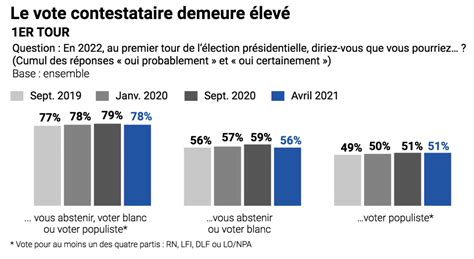 à Qui Profite Le Vote Blanc 2022 Automasites