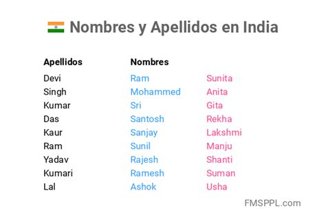 Nombres Y Apellidos En India Nombrea