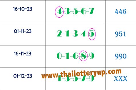 Thai Lottery Best Five Htf Up Total Win Tips Thai Lottery