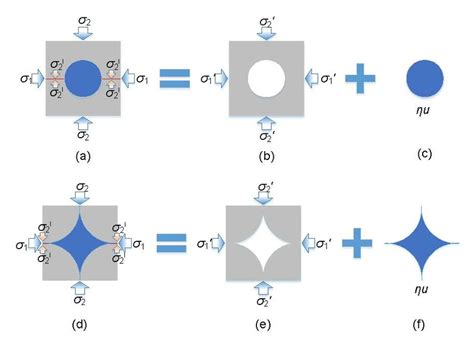 Illustration Of The Effective Stress Principle With Two Typical Download Scientific Diagram