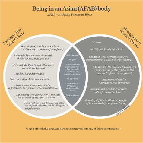 Ways To Deal With The Pain Of Sexual Shame Pleasure Centred Sexology Sex Therapy And