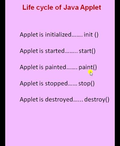 What Is Applet Methods In Java Computer Awareness For Competitive