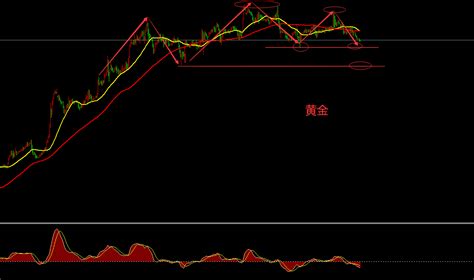 张文辉：黄金短线回撤寻求支撑 原油 知乎