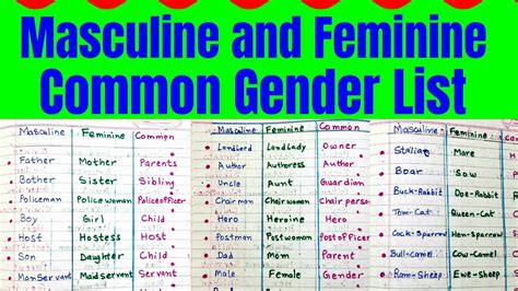 Gender । Masculine And Feminine । Common Gender List । Gender Words । Gender List । Feminine