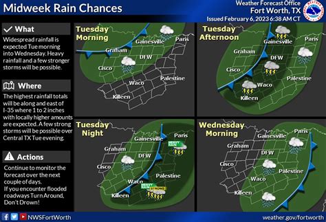 NWS Fort Worth On Twitter Increased Rain Chances Will Return To North