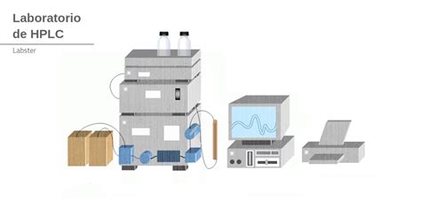 Hplc Labster Theory