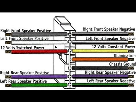 Wiring A Car Stereo System