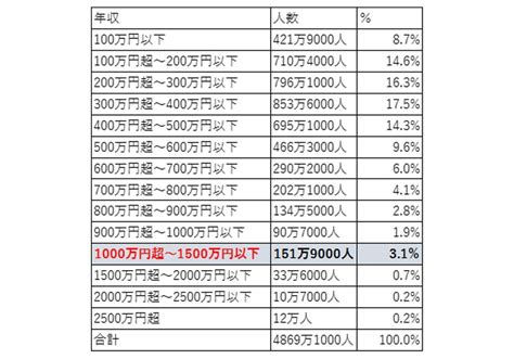 年収1000万円の住宅ローンの理想金額と年代別借入額・リアルな返済額を解説平均年収jp