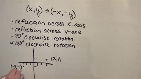 SOLVED A Figure Was Transformed On A Coordinate Grid Using The Rule X