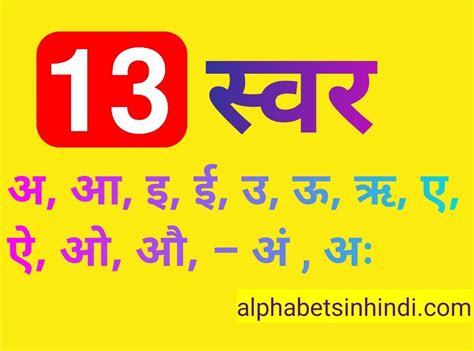Hindi Vowels And Consonants Stunning Hd Pictures For Free In 2024
