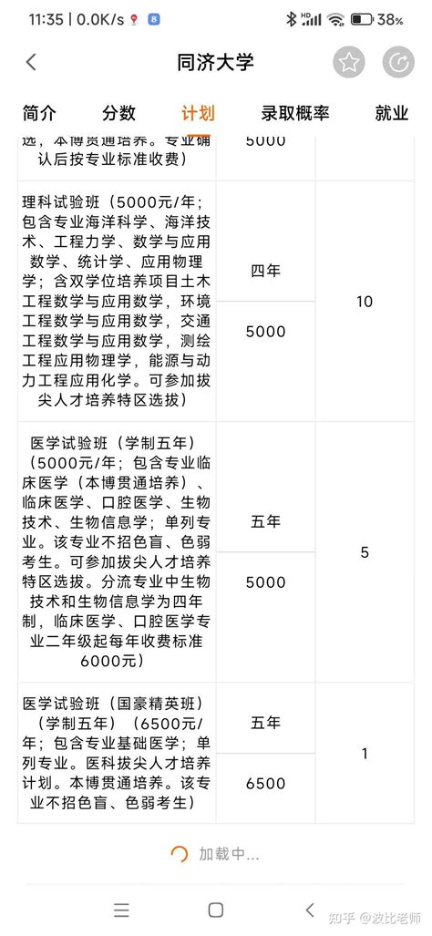 客观来说同济大学医学院怎么样？ 知乎