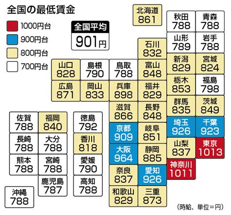 全国最低賃金