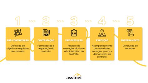 Ciclo De Vida Dos Contratos Como Fazer O Gerenciamento