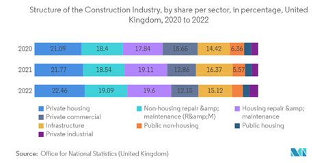 Uk Construction Industry Growth Statistics