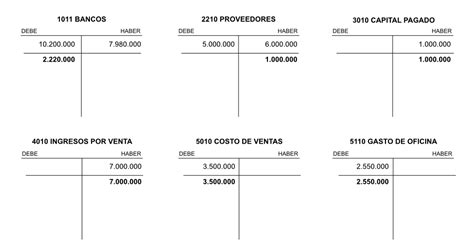 ¿qué Es El Balance De Comprobacion Y Cómo Hacerla