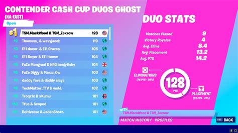 Ghost Duos Cash Cup NAE Final Standings - Zexrow/Mackwood 1st Place ...